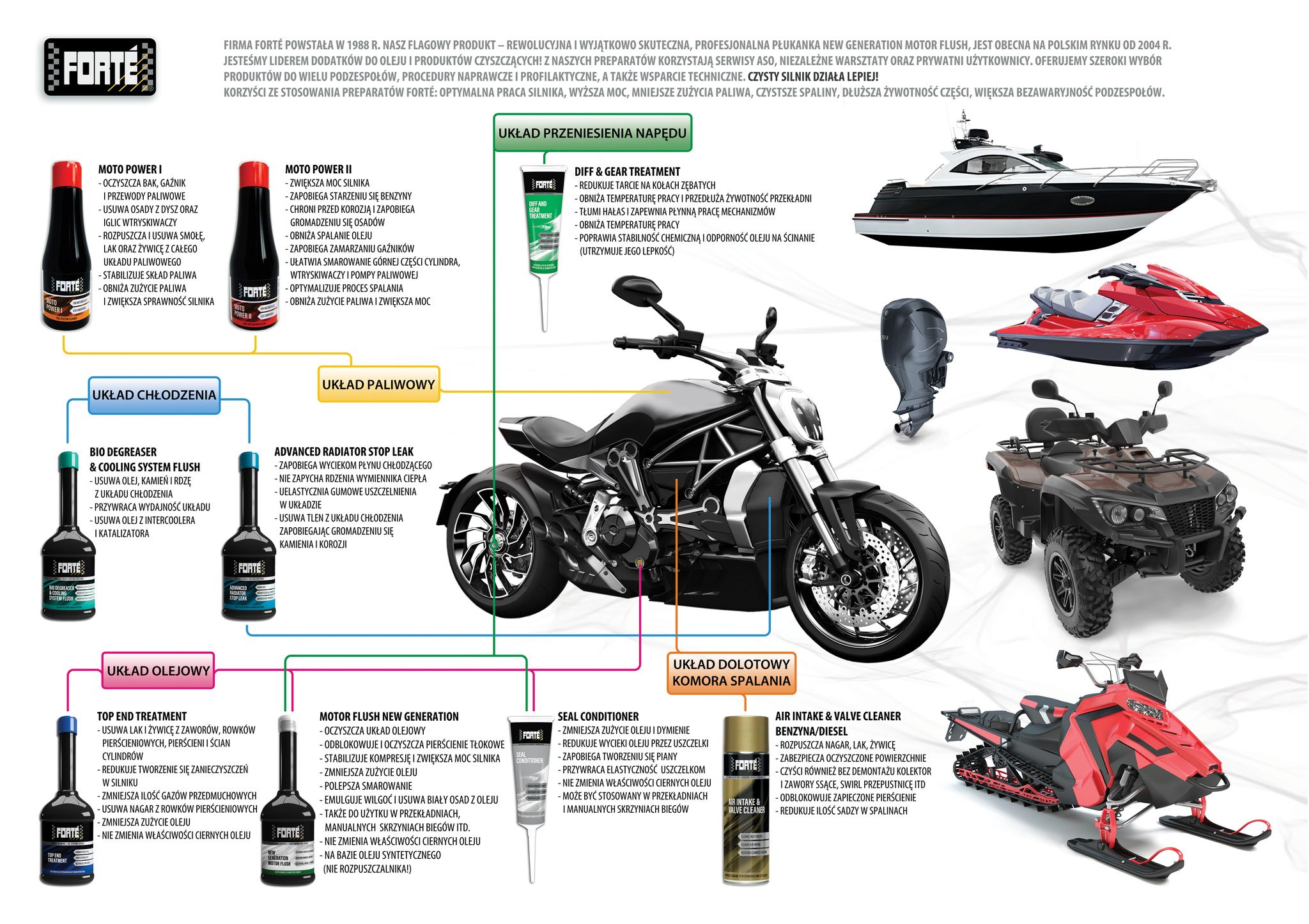 5-a1_moto_plakat_15_01_23_png_5_easy_8